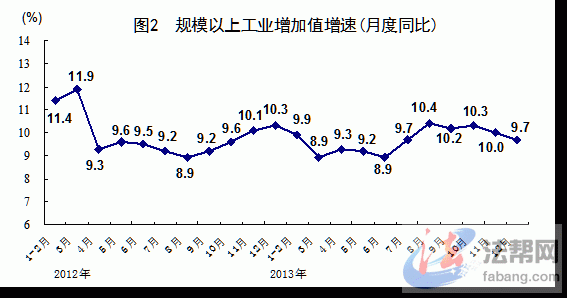 法治gdp_GDP增长多少对就业最有利