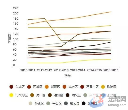 天津市各区新生人口_天津市各区地图(3)